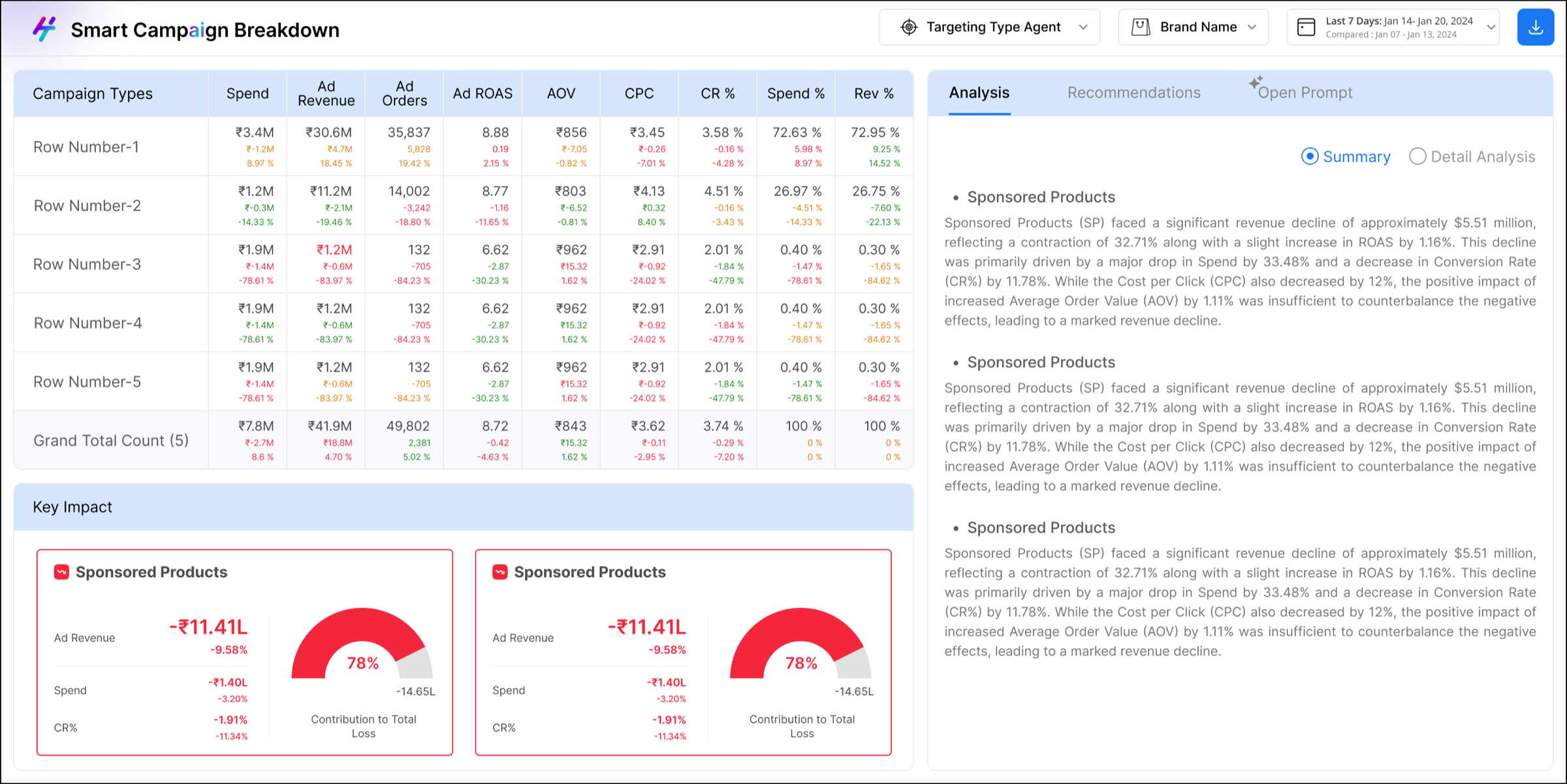 First version of the AI Analytics Dashboard